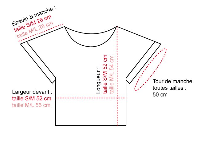 Schéma de mesures